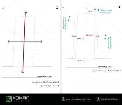 دیاگرام معماری ویلای مدرن 