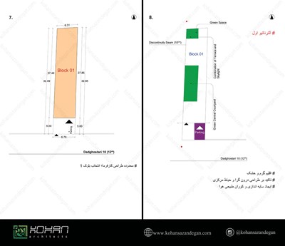 دیاگرام حجمی ویلا در کاشمر 