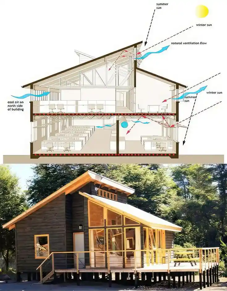 خانه ضدزلزله